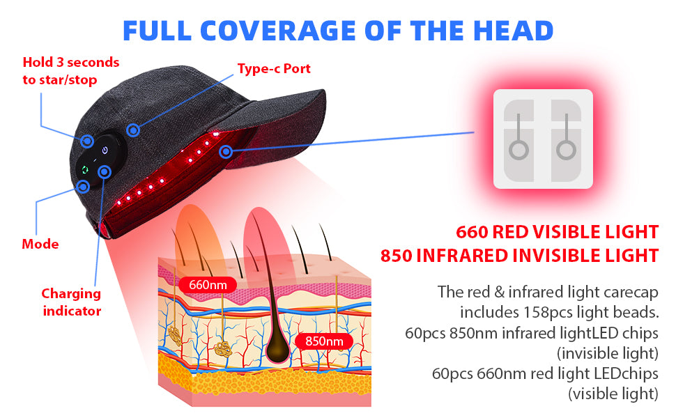 Cool-i ® Infrarotlampe Rotlicht-Haarwuchshaube–Infrarot- & Blaulichttherapie für die Kopfhaut Kabellose,158 LEDs, wiederaufladbar, Timer, für Männer & Frauen