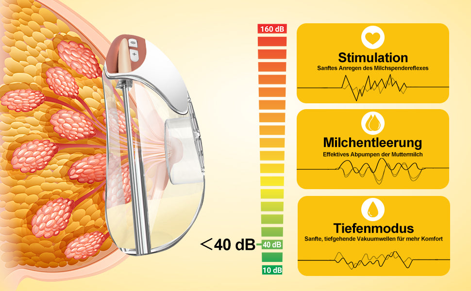 Cool-i® Elektrische Tragbare Milchpumpe GLE32 – BPA-frei, 3 Modi & 12 Stufen, 3 Flanschgrößen (18/21/24 mm), 300 ml