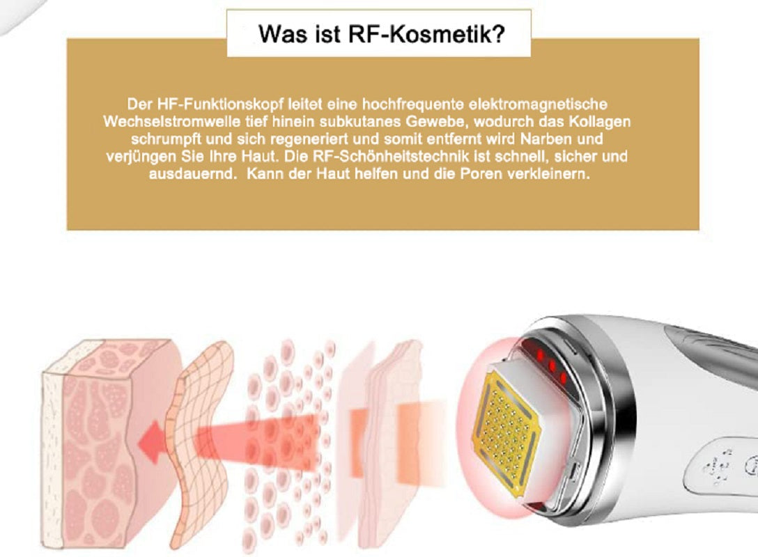 COOL-i® RF Gerät: Funktionsweise der Radiofrequenz-Technologie - Darstellung der elektromagnetischen Wellen, die tief in die Haut eindringen und Kollagen stimulieren.