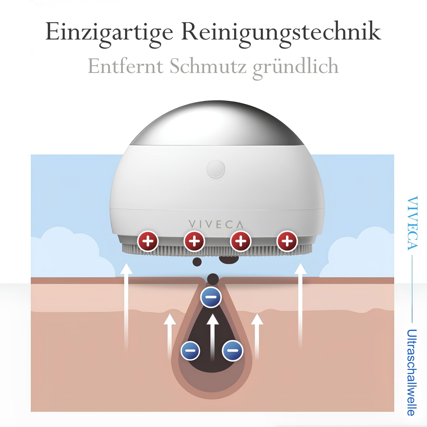 Illustration der tiefenwirksamen Reinigung mit Cool-i Schönheitsgerät – entfernt Schmutz und Unreinheiten