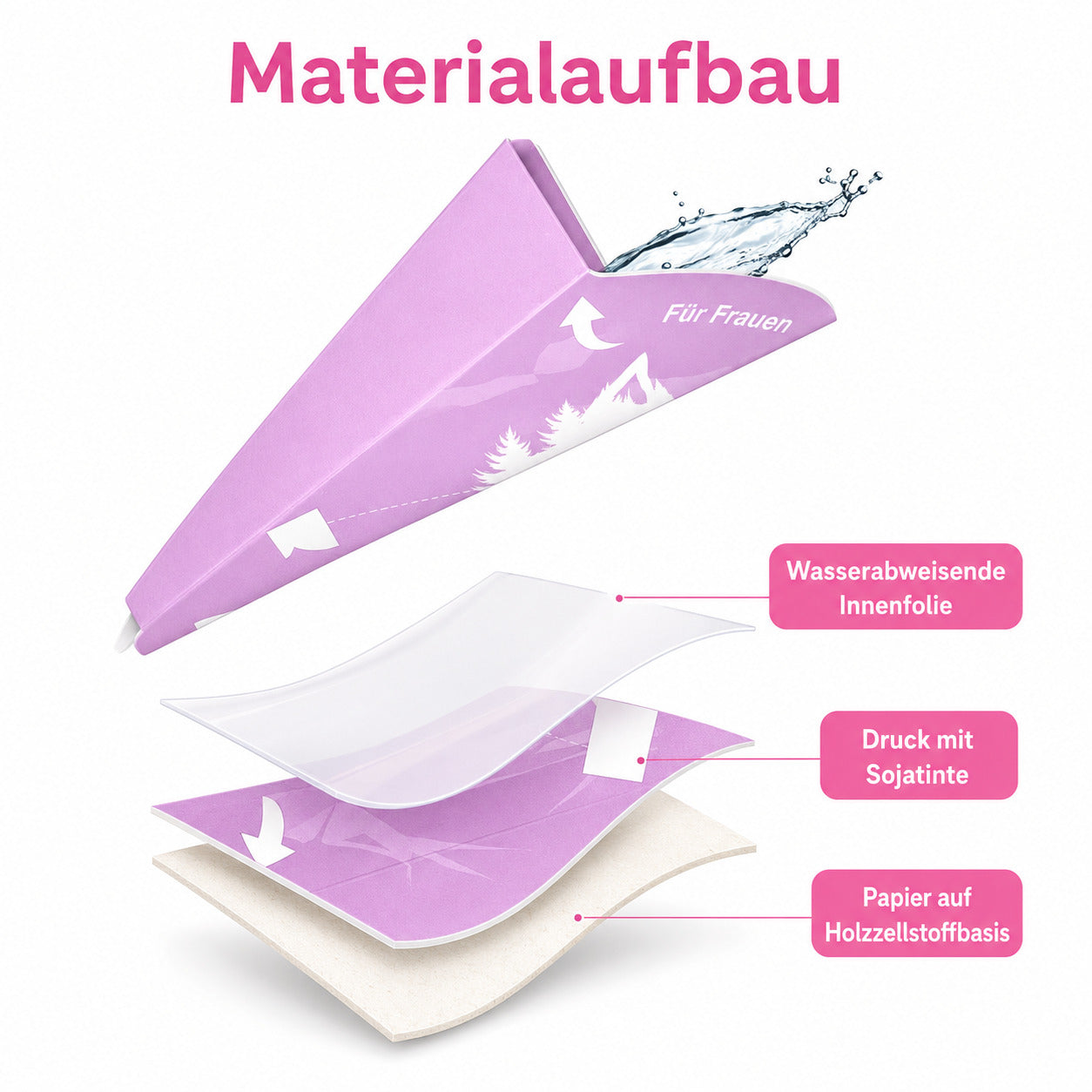 COOL-i 40 Einweg Urinierhilfen für Frauen, Stehurinierhilfe, hygienisch, auslaufsicher, einzeln verpackt, Reise & Outdoor