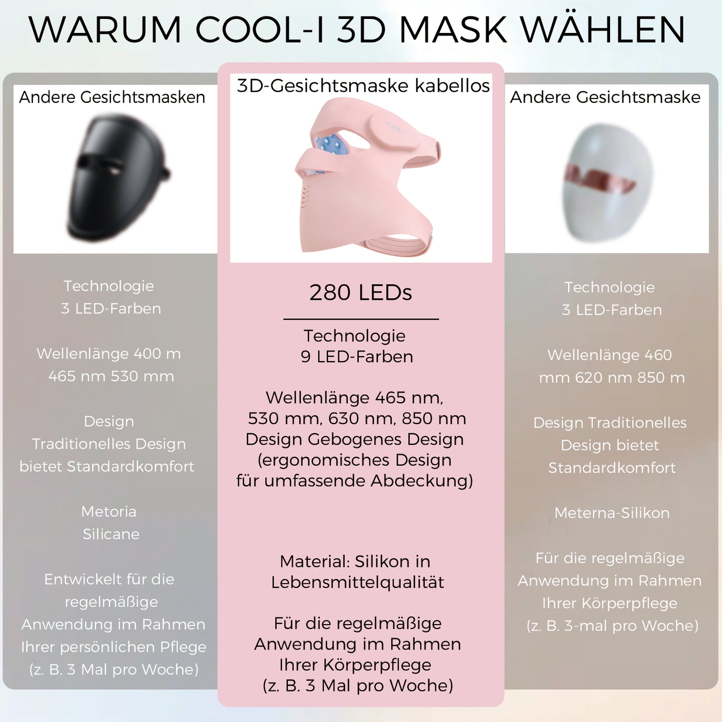 Cool-i® 3D LED Gesichtsmaske – 9 Lichtfarben, kabellos mit Fernbedienung, hautfreundliches Silikon, Lichttherapie für Anti-Aging, Akne & Hautpflege