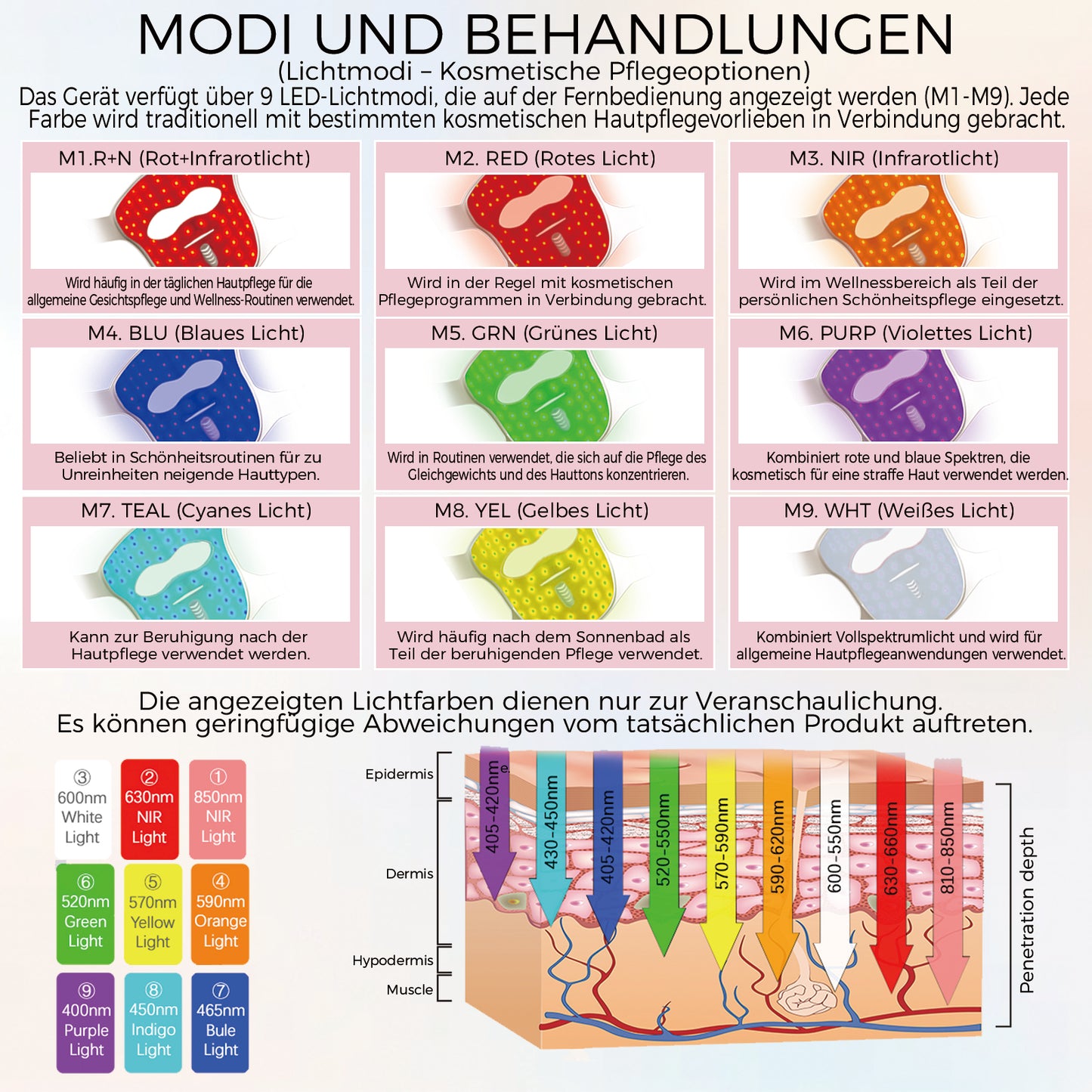 Cool-i® 3D LED Gesichtsmaske – 9 Lichtfarben, kabellos mit Fernbedienung, hautfreundliches Silikon, Lichttherapie für Anti-Aging, Akne & Hautpflege