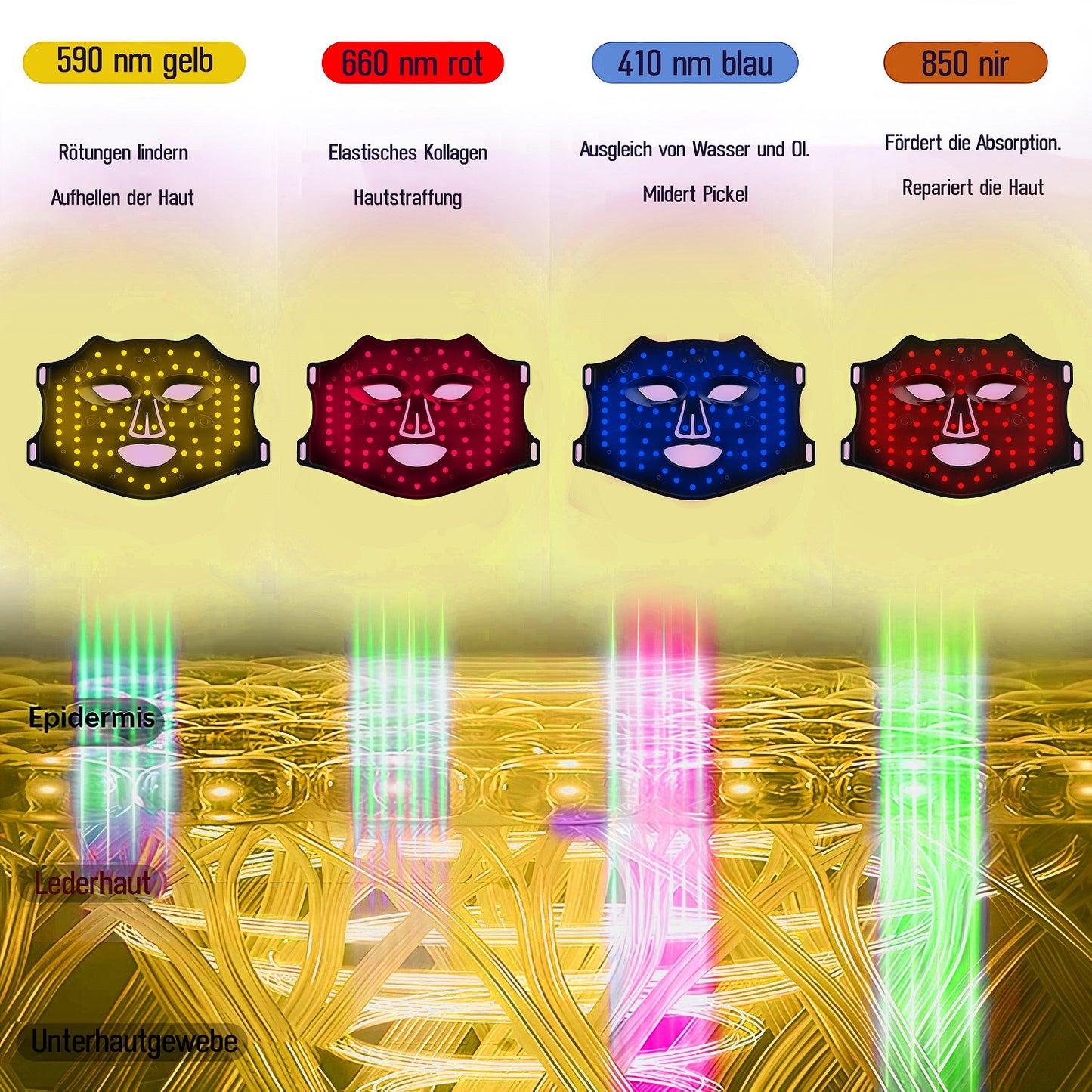 Verschiedene Lichtmodi der COOL-i LED Maske – 590 nm Gelb für Hautaufhellung, 660 nm Rot für Kollagenaufbau, 410 nm Blau für Aknebehandlung, 850 nm Infrarot für Hautreparatur