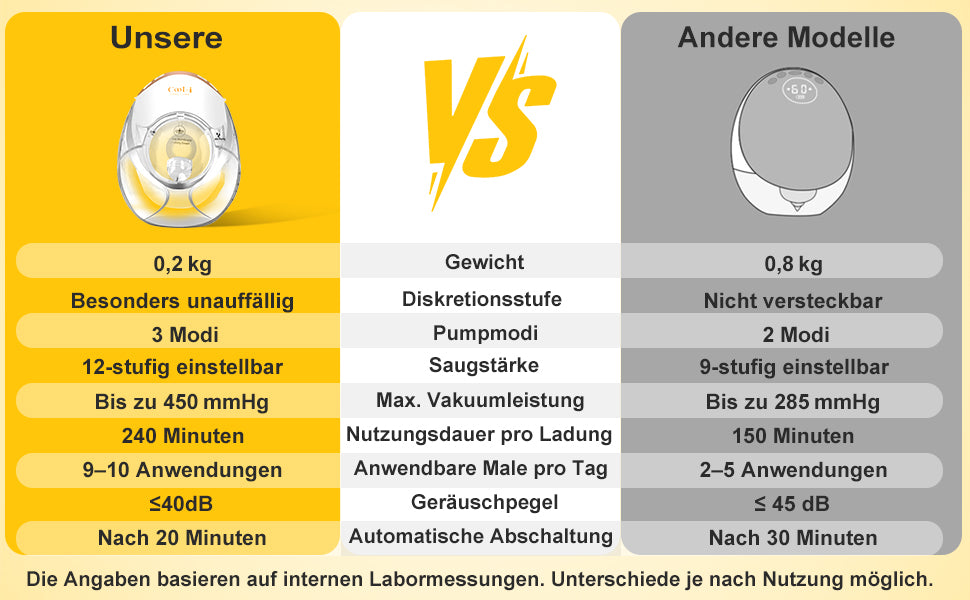 Cool-i® Elektrische Tragbare Milchpumpe GLE32 – BPA-frei, 3 Modi & 12 Stufen, 3 Flanschgrößen (18/21/24 mm), 300 ml